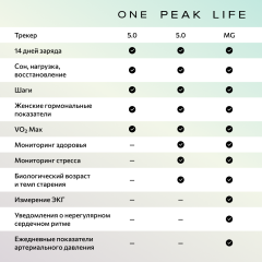 Трекер Whoop Life