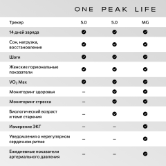 Трекер Whoop One