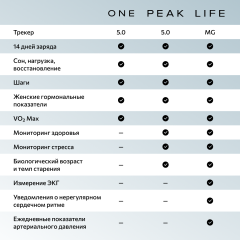 Трекер Whoop Peak