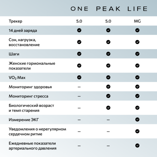 Трекер Whoop Peak